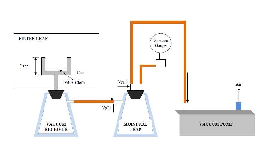 Schematic diagram of the laboratory test kit for filtration analysis.